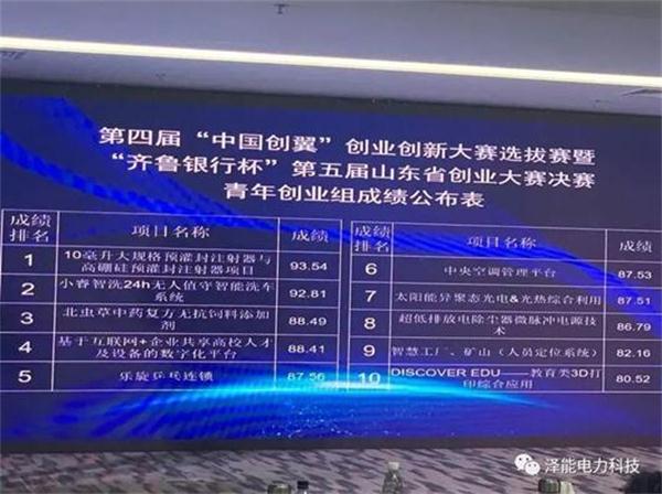 山东利来·国际APP电力科技有限公司：荣获第四届“中国创翼”创业创新大赛选拔赛暨“齐鲁银行杯”第五届山东省创业大赛决赛三等奖