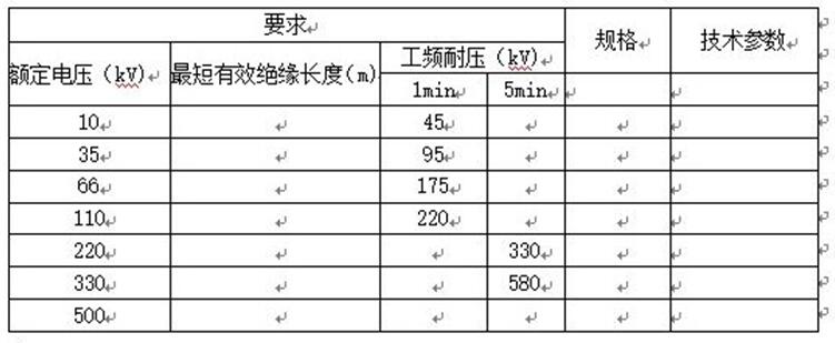 携带式短路接地线